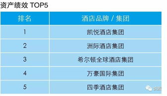 酒店管理公司指數排行榜重磅首發，業主視角洞察行業未來