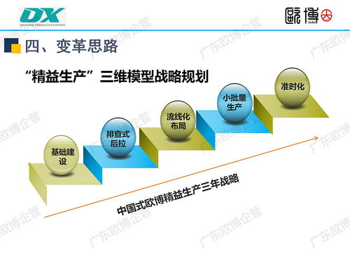 廣東歐博企管如何導入精益三維模型以提升企業效益