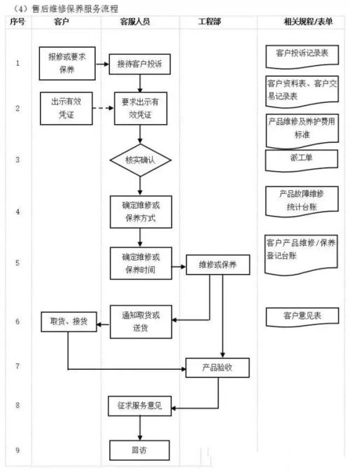 工廠管理流程全套解析 全面覆蓋，實(shí)用落地