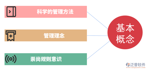 中小型工程企業(yè)如何實(shí)現(xiàn)精細(xì)化管理？