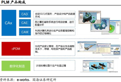 工業(yè)軟件行業(yè)國產(chǎn)替代勢在必行 機(jī)遇、挑戰(zhàn)與路徑啟示