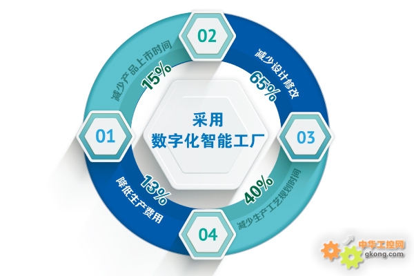 新松數(shù)字化智能工廠驚艷2015埃森焊接與切割展，引領(lǐng)工控新潮流